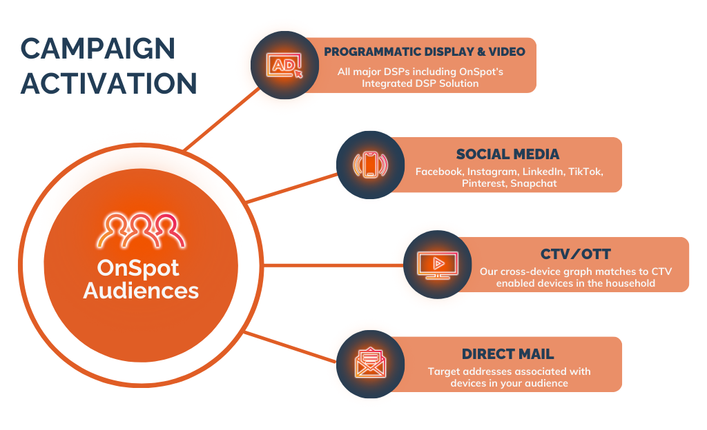 Campaign Activation Infographic